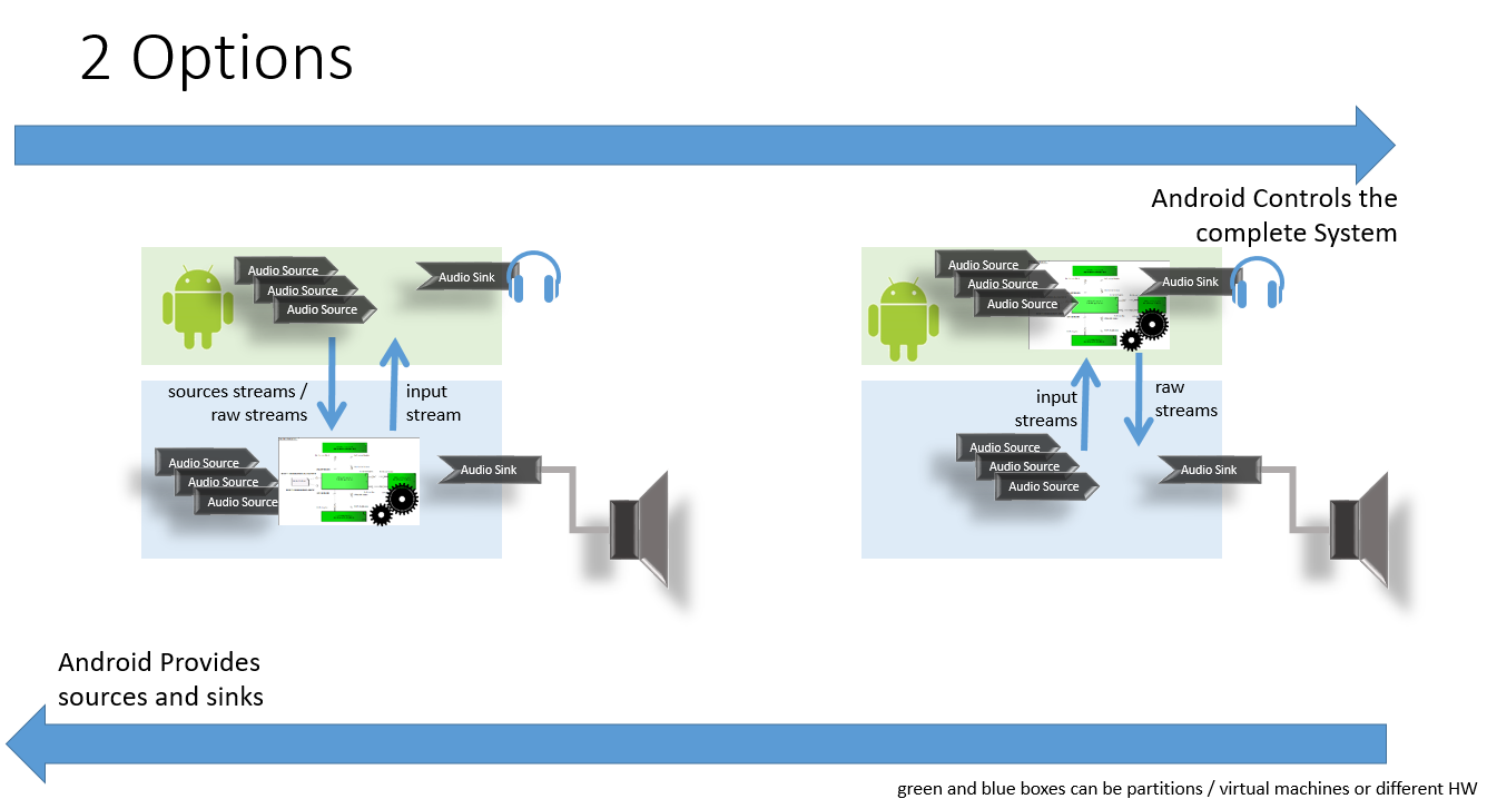 MigrationToCovesa > Android and System Level Audio > image2020-4-16_12-53-52.png