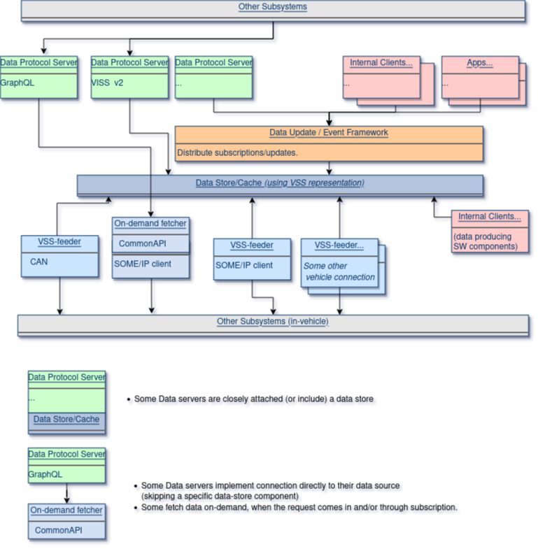 Wiki Front Page > CVII Tech Stack > CVII Tech Stack Diagrams.drawio.png