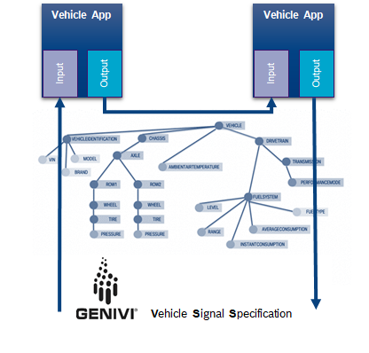 Wiki Front Page > CVII Tech Stack > image2021-3-24_20-8-5.png