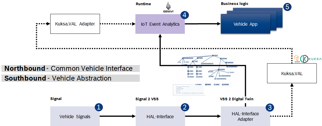 Wiki Front Page > CVII Tech Stack > image2021-3-24_20-9-3.png