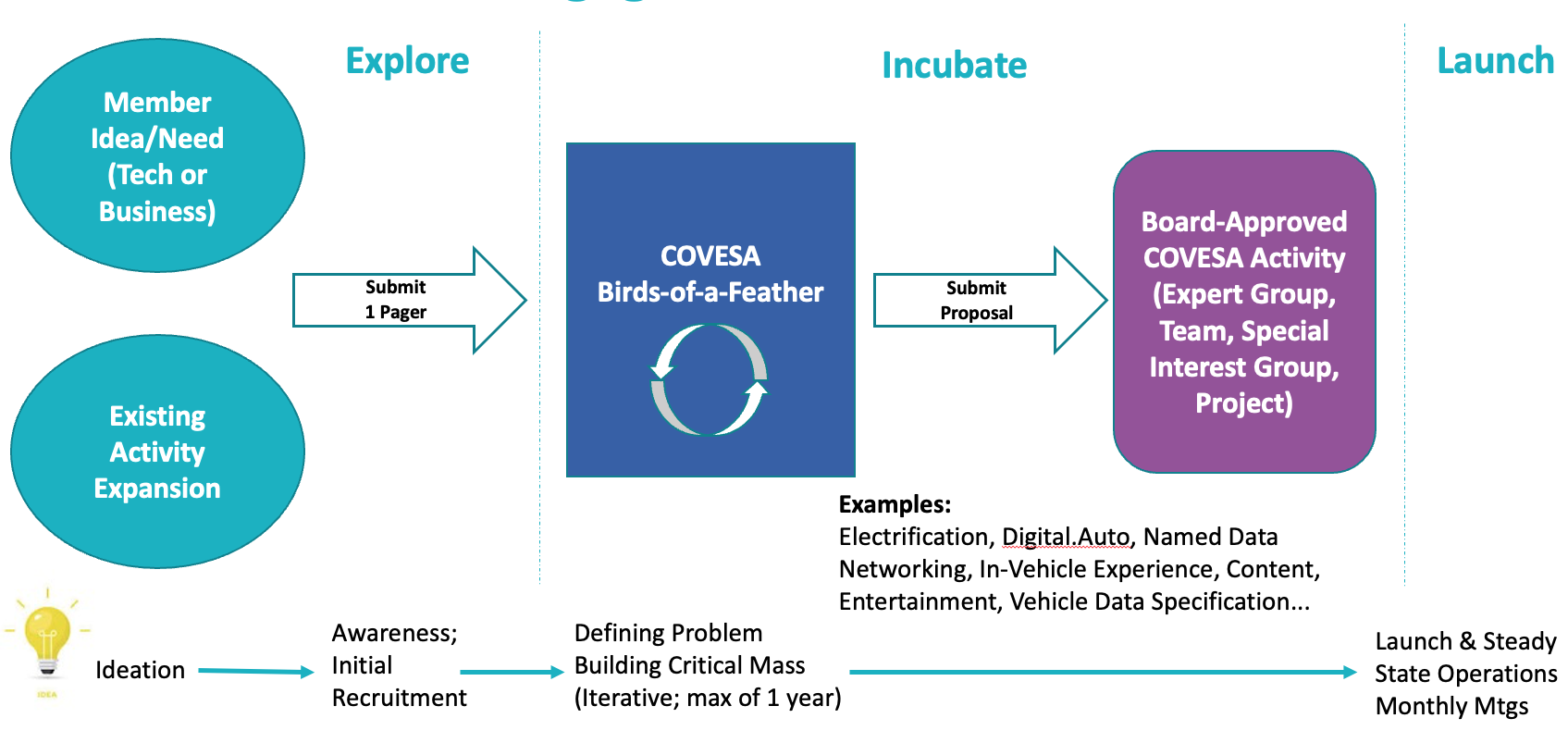 Wiki Front Page > Member Project Launch Process > image2022-7-6_17-2-56.png