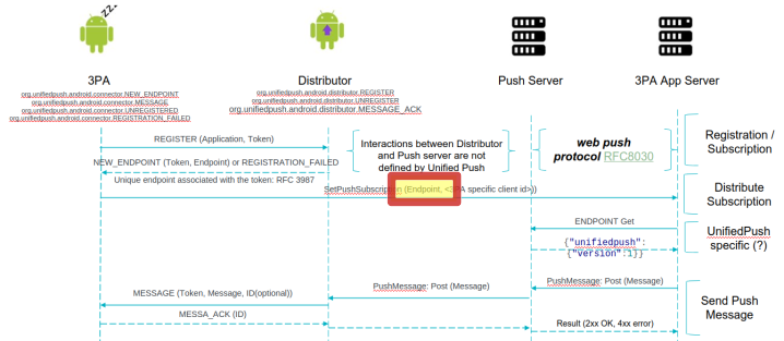 Wiki Front Page > Automotive AOSP App Framework Standardization Expert Group > image2023-10-23_12-5-47.png