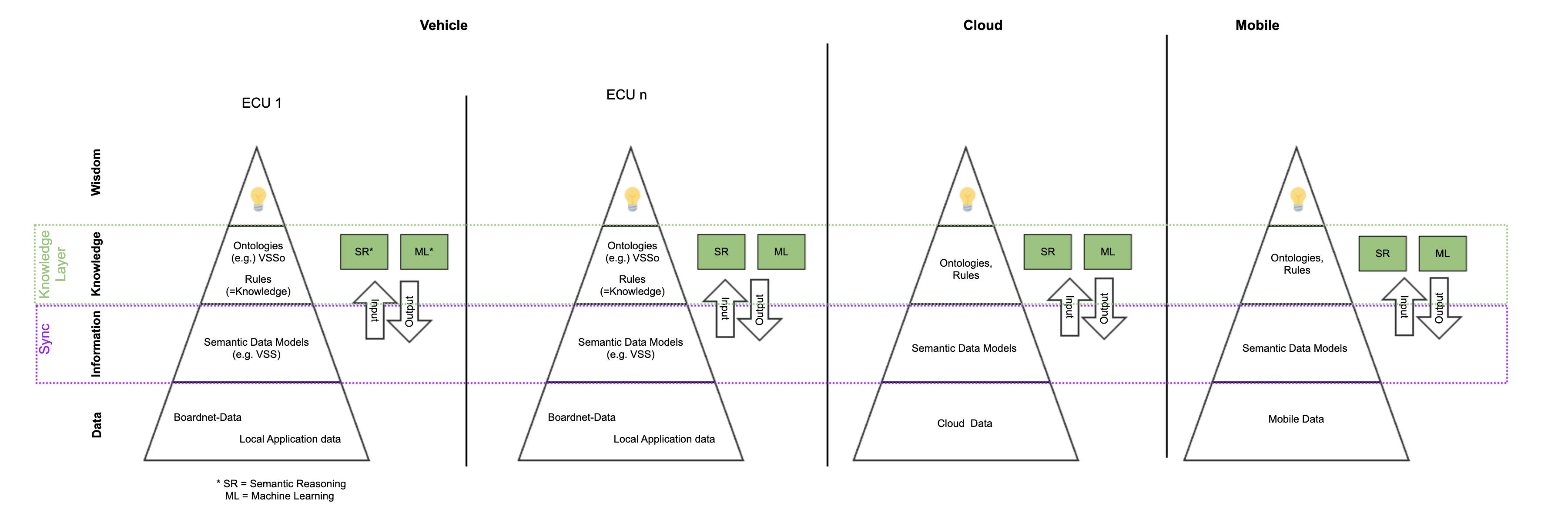 Proposal For The Elaboration Of A Data Architecture Framework Including ...